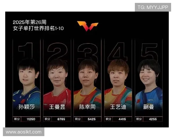 乒乓球战术排行榜揭晓深圳乒乓球队荣登第十名引发关注